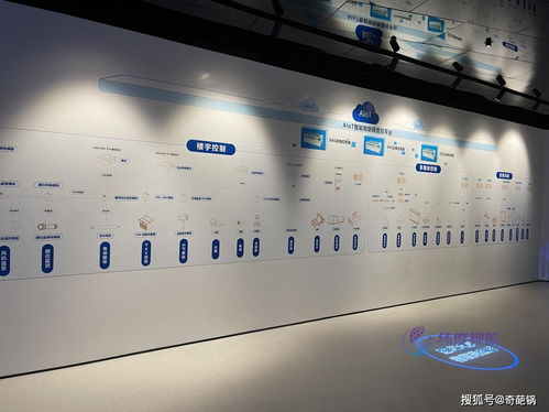 達(dá)實物聯(lián)網(wǎng)技術(shù)及應(yīng)用智能展示中心展廳——體驗未來智慧建筑的創(chuàng)新魅力